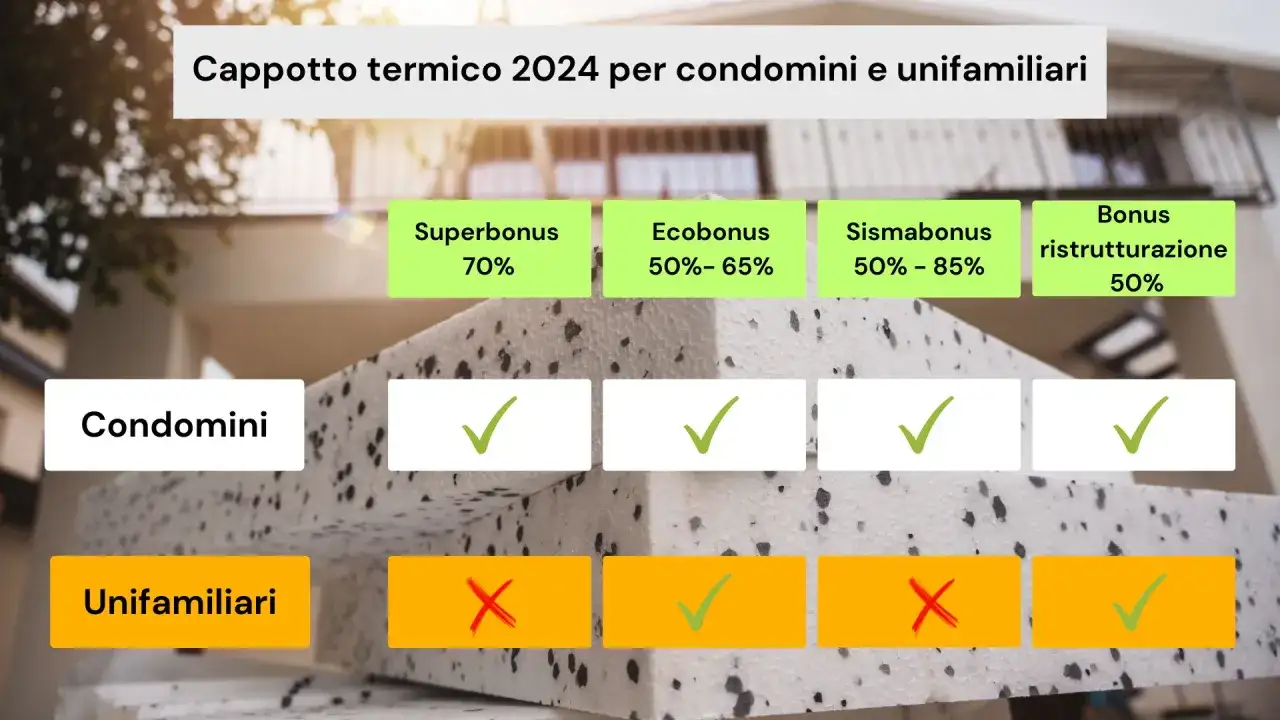 Involucro edilizio: materiali, isolamento e ponti termici