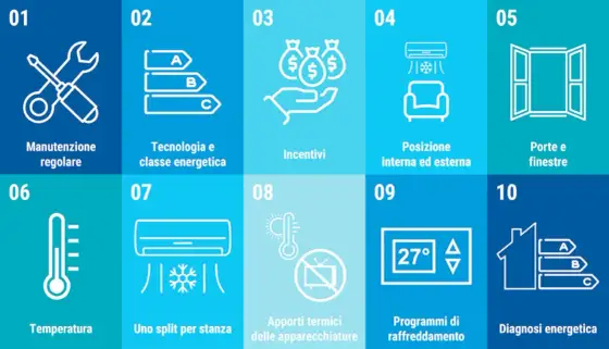 10 modi per risparmiare energia in casa senza sprechi